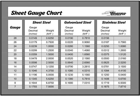 .5 mm sheet metal gauge|sheet metal gauge chart mm.